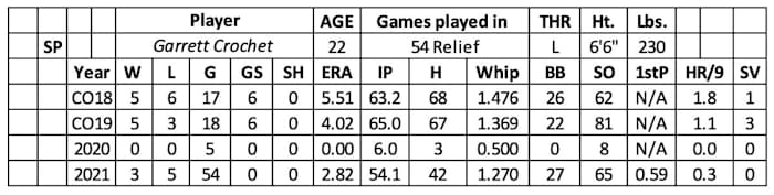 Screen Shot 2022-01-19 at 11.18.40 AM